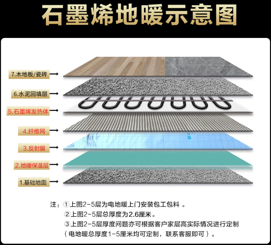 临西县 石墨烯电地暖公司哪家好？施工质量核心标准